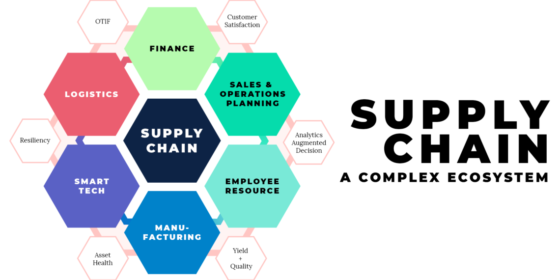 supply-chain-management-mcquaide-logistics